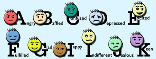 Investigating Feelings: Good, Bad, and Indifferent Investigating Feelings: Good, Bad, and Indifferent